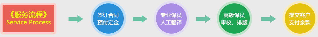 北京專業翻譯公司